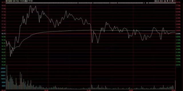 一个让孙哥割大肉的股票，君认为能驾驭得了他吗?