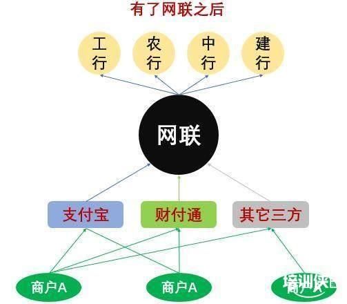 支付宝们被收编后的第一天一个时代的终结，另一个时代的开启