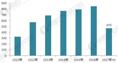 2018年LNG行业应用现状及发展趋势分析，LNG汽车和LNG发电前景可