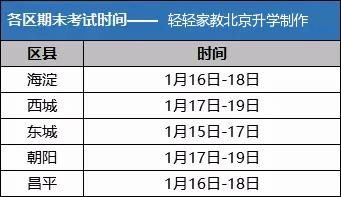 最新北京各区期末考时间&科目安排,初一生也