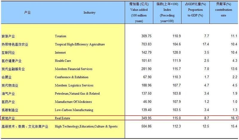 海南 警惕\＂后雄安时代\＂的房地产市场震荡