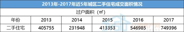 都说2017年江阴二手房卖得火，数据党告诉你只看对了一半~~