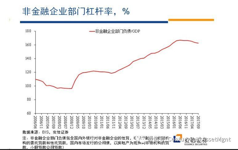 高善文:去杠杆之殇，反思政策之得失