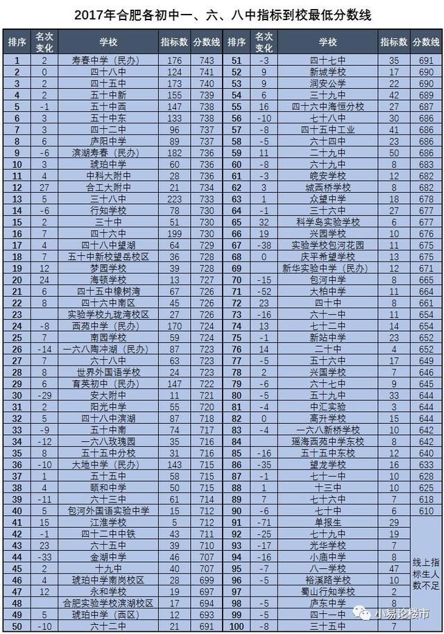 合肥民办初中禁止 掐尖 ,学区房要涨价了吗?_【