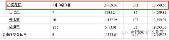 疯狂甩货!9盘超2000套房轰炸合肥楼市!首付5成全程陪跑、10秒卖完