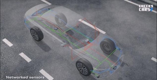 中國特斯拉自動駕駛級別