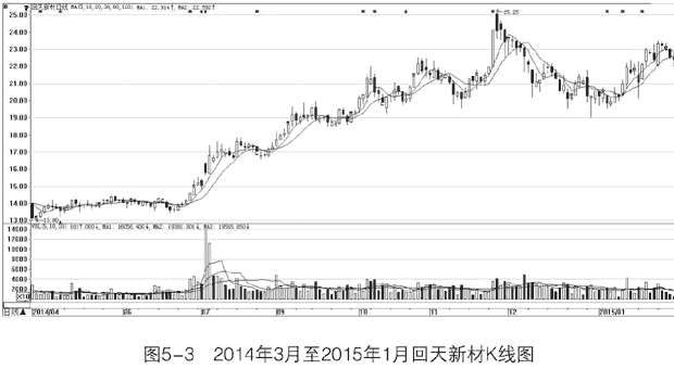 A股史上最无耻“笑话”，连续12个跌停板，谁在导演这场阴谋？