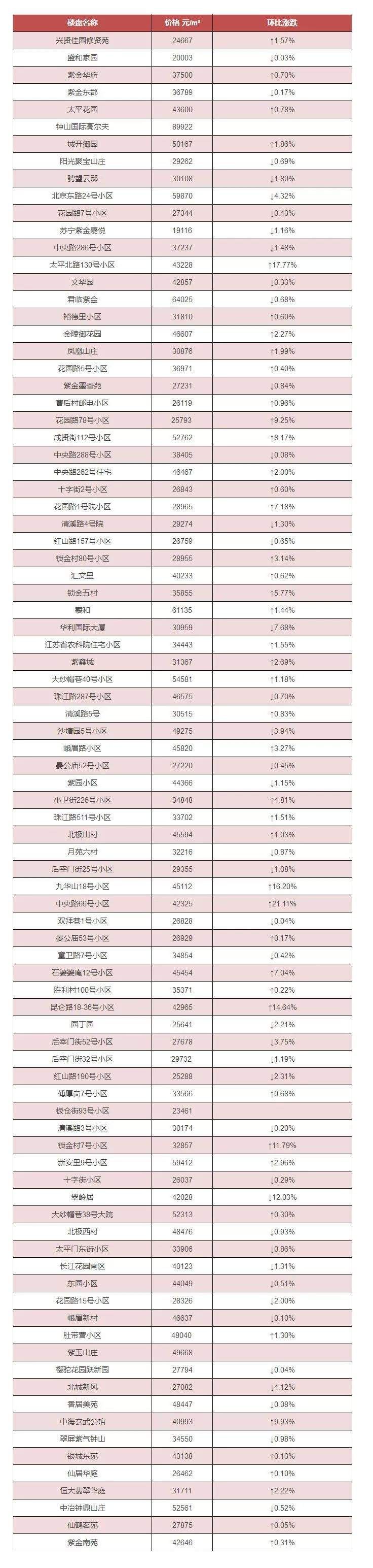 50组看房1组成交!降价急卖的二手房多了，4月全市800个小区二手房