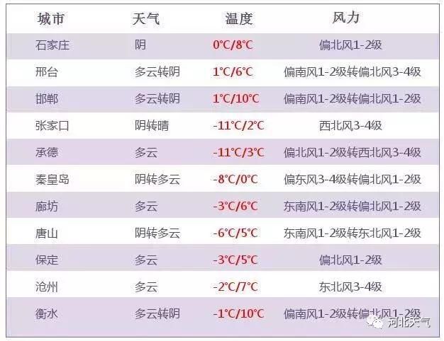 今天至初六，冷空气频繁！降温降雪大风陆续登场！