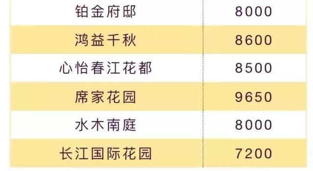 楼市不妙!金三银四成色不足,江苏13市&扬州房价地图曝光