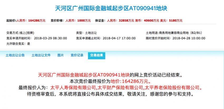 广州日卖9地揽金133亿!保利连夺增城两宅地