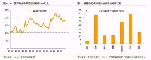 外资在债市产生了哪些影响？