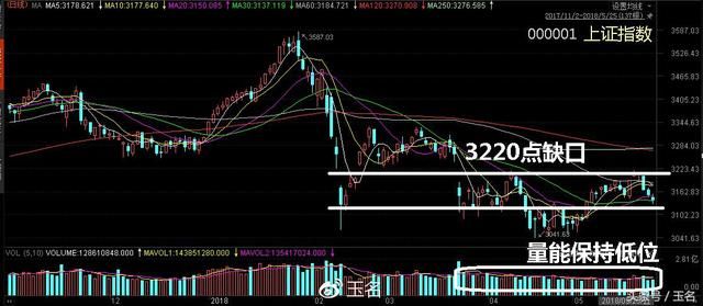 下周行情(5.28-6.1)要点早知道