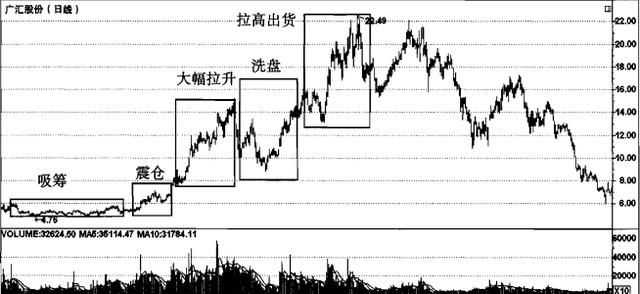 A股大势来临，中国股市涨停浪潮将来袭，现08年捡钱行情！