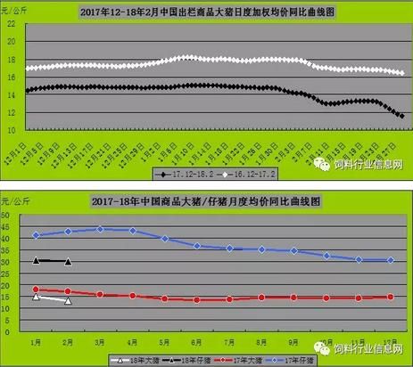 3月生猪过剩 ，后期生猪市场概况预测