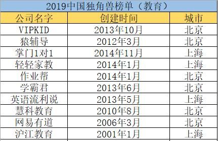 中国儿童报告2019
