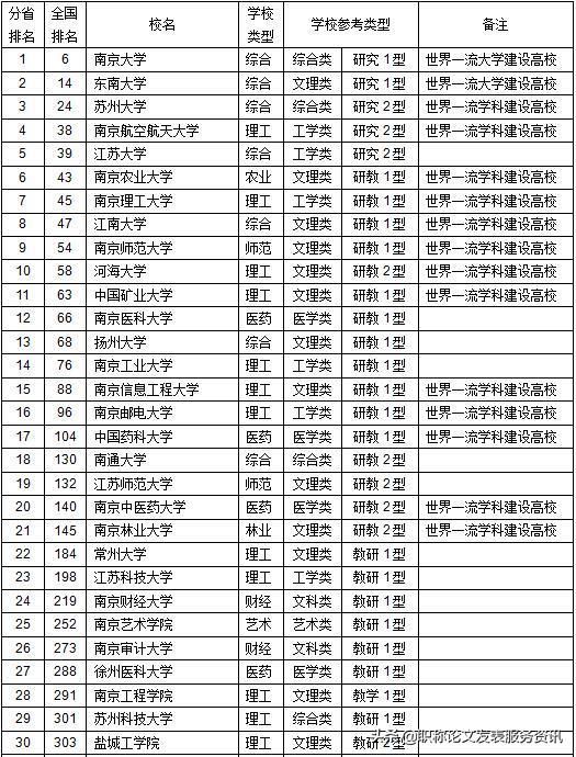 江苏省gdp查询_30省去年GDP揭晓(3)