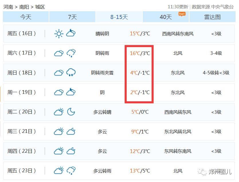 河南春节气温飙至15℃再降到-2℃!大年初三还要下雪!