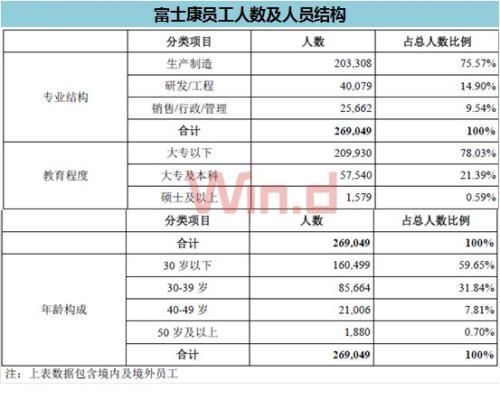 巨无霸来A股!富士康或成最大科技龙头 12核心数据