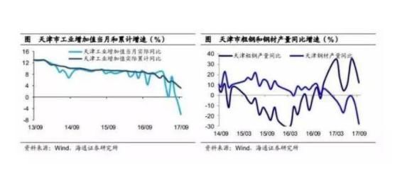 东北还未振兴！又一个大城市的经济要掉下去了