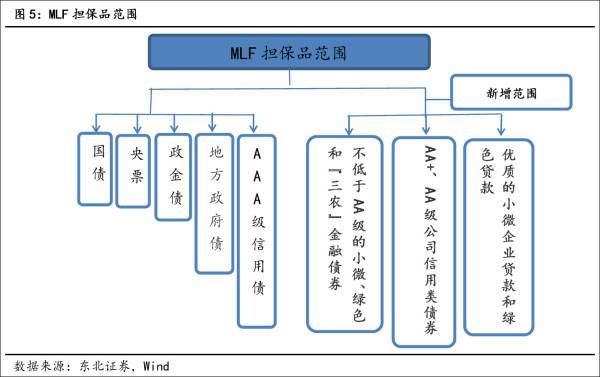 放心地买这些债券吧！央行会给你“兜底”