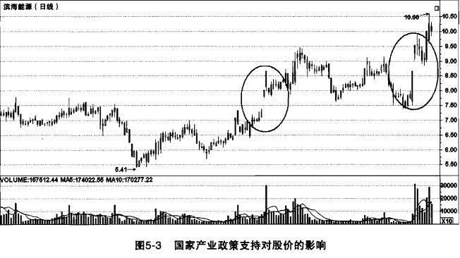 摸透庄家入手时机，你就是股票高手