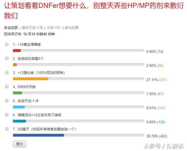 DNF玩家期待的周年庆奖励,转职书、自选史诗