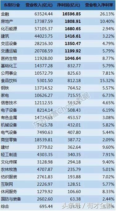 最赚钱的行业：银行、金融、房地产，即将迎来大洗牌！