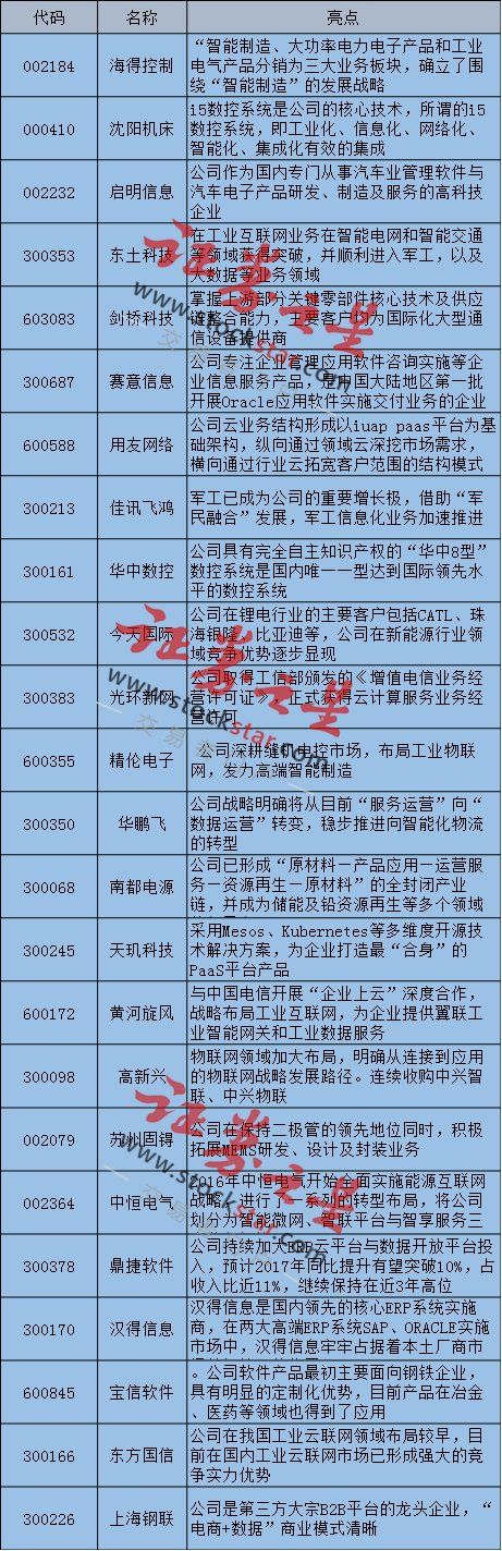 政策利好叠加科技股站上风口 独家总结所有龙头