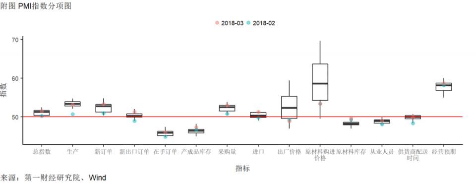 制造业需求回升不及往年 楼市调控再起丨高频数据看宏观