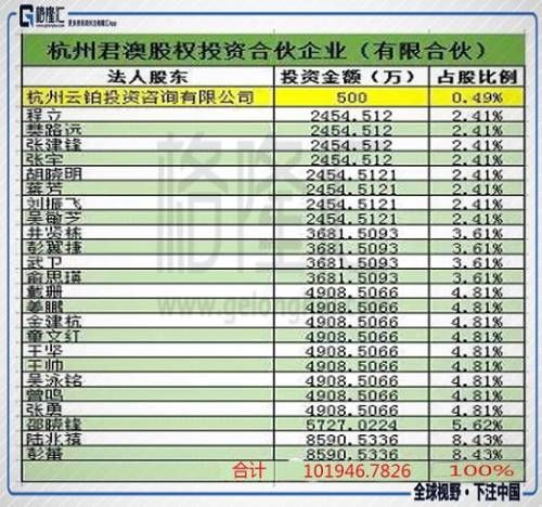 中国首富：谁是？谁配？