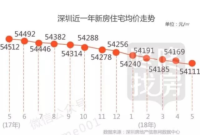 新房“限价”后，房子都去哪了？