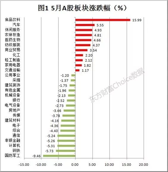 5月逾3成个股跑赢大盘 三大特征透露牛股基因