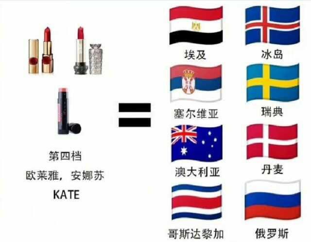伪球迷的世界杯!口红VS国旗