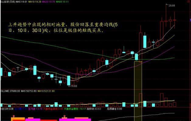 股票的量价关系到底怎么看?