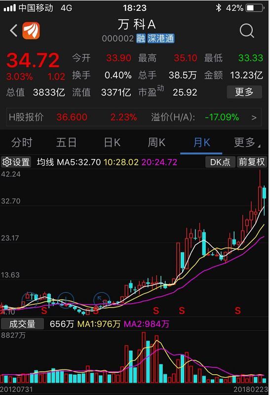 王石7年赚了10个亿?万科股东大会回应了