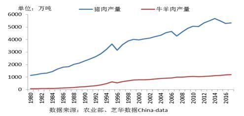 中国生猪养殖行业现状及发展趋势