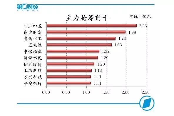 千亿海外资金抢筹A股!创业板大涨3% A股绝地反击