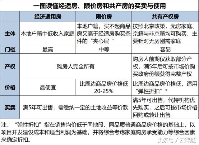 限房价项目新政策，让无房族离“家”更近了还是更远了？