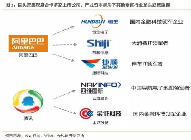 一份市场上最深入的独角兽参股解读清单