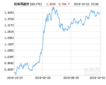 股票融资如何操作