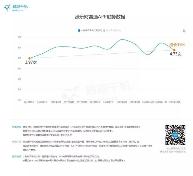 2017年度证券服务类TOP20榜单 | 活动促进黏度