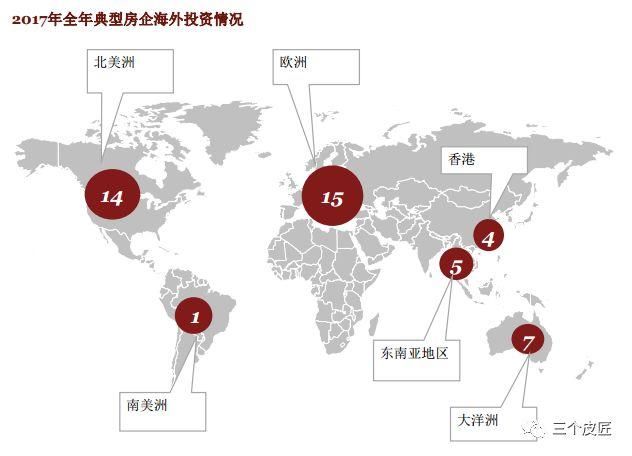 2017年普华永道房地产行业并购回顾