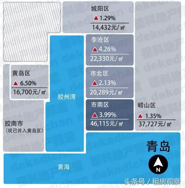 2018年1月，全国18大热门城市房价地图！