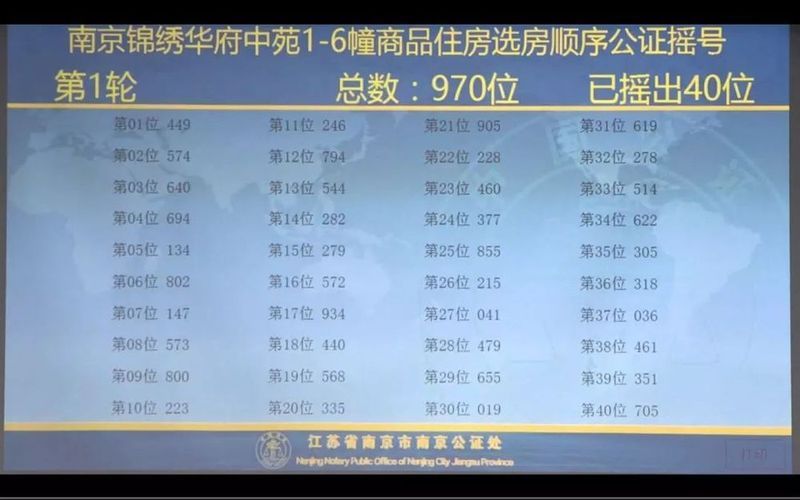 江宁核心区龙湖全新产品首发!两盘领销许,最低均价1.26万\/㎡!