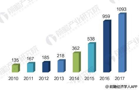 石墨烯产业发展势头迅猛 中国企业数量急剧增加