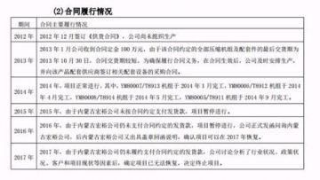 被100万定金坑惨！这家上市公司以为捡到宝，结果倒贴近1亿