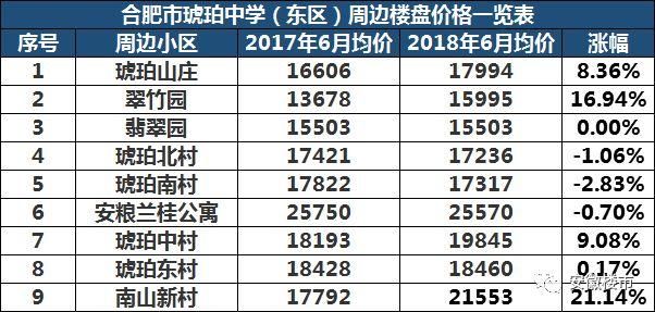 教育局权威发布!2018年合肥最新中小学学区划分定了!500个热门楼