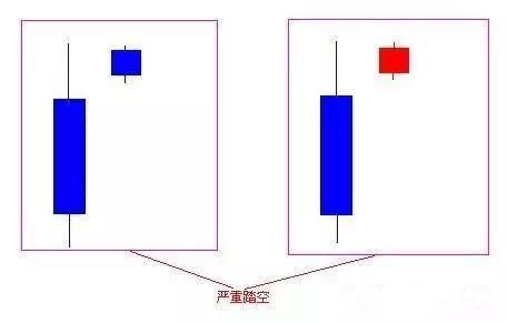 给大家分享干货了，谈谈我买股票的方法