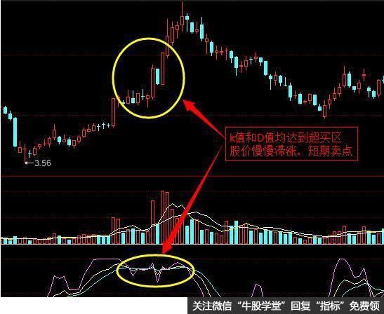 kdj短线选股技巧：多年都是用KDJ做短线，看懂了受用终身